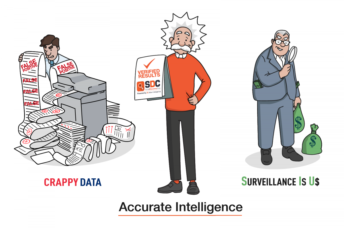 Social media intelligence